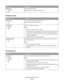 Page 90Menu itemDescription
Annotations
Do Not Print
PrintPrints annotations in a PDF
Note: Do Not Print is the factory default setting.
PostScript menu
Menu itemDescription
Print PS Error
Off
OnPrints a page containing the PostScript error
Note: Off is the factory default setting.
Font Priority
Resident
FlashEstablishes the font search order
Notes:
Resident is the factory default setting.
A formatted flash memory option card or printer hard disk must be installed
in the printer and operating properly for this...