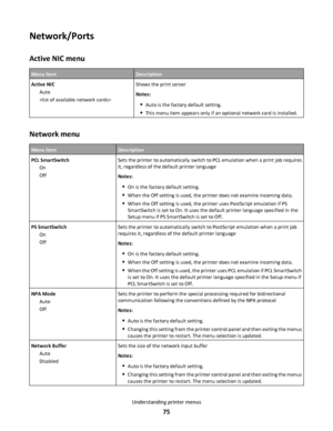 Page 75Network/Ports
Active NIC menu
Menu itemDescription
Active NIC
Auto
Shows the print server
Notes:
Auto is the factory default setting.
This menu item appears only if an optional network card is installed.
Network menu
Menu itemDescription
PCL SmartSwitch
On
OffSets the printer to automatically switch to PCL emulation when a print job requires
it, regardless of the default printer language
Notes:
On is the factory default setting.
When the Off setting is used, the printer does not examine incoming data....