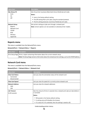 Page 76Menu itemDescription
Mac Binary PS
Auto
On
OffSets the printer to process Macintosh binary PostScript print jobs
Notes:
Auto is the factory default setting.
The Off setting filters print jobs using the standard protocol.
The On setting processes raw binary PostScript print jobs.
Network Setup
Reports
Network Card
TCP/IP
IPv6
Wireless
AppleTalkSets printer settings on jobs sent through a network port
Note: Certain options are not available on selected printer models.
Reports menu
This menu is available...