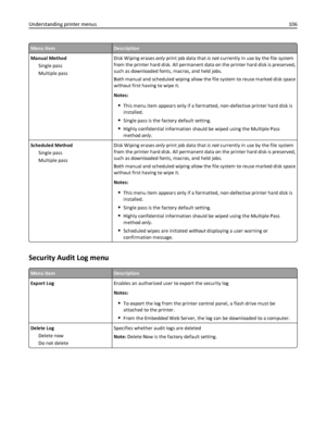 Page 106Menu itemDescription
Manual Method
Single pass
Multiple passDisk Wiping erases only print job data that is not currently in use by the file system
from the printer hard disk. All permanent data on the printer hard disk is preserved,
such as downloaded fonts, macros, and held jobs.
Both manual and scheduled wiping allow the file system to reuse marked disk space
without first having to wipe it.
Notes:
This menu item appears only if a formatted, non-defective printer hard disk is
installed.
Single pass is...