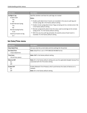 Page 107Menu itemDescription
Configure Log
Enable Audit
Yes
No
Enable Remote Syslog
Yes
No
Remote Syslog Facility
0‑23
Severity of events to log
0‑7Specifies whether and how the audit logs are created
Notes:
Enable audit determines if events are recorded in the secure audit log and
remote syslog. No is the factory default setting.
Enable remote syslog determines if logs are being sent to a remote server. No
is the factory default setting.
Remote syslog facility determines the value used to send logs to the...