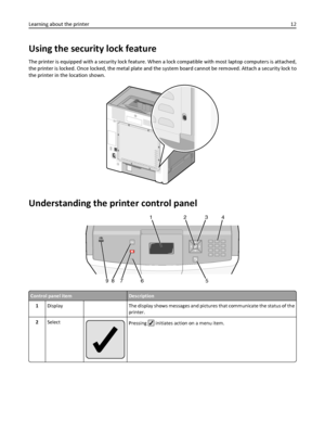 Page 12Using the security lock feature
The printer is equipped with a security lock feature. When a lock compatible with most laptop computers is attached,
the printer is locked. Once locked, the metal plate and the system board cannot be removed. Attach a security lock to
the printer in the location shown.
Understanding the printer control panel
*
123
456
789
0#
1234
5 6 7 8 9
Control panel itemDescription
1Display The display shows messages and pictures that communicate the status of the
printer.
2Select...