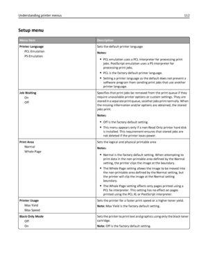 Page 112Setup menu
Menu itemDescription
Printer Language
PCL Emulation
PS EmulationSets the default printer language
Notes:
PCL emulation uses a PCL interpreter for processing print
jobs. PostScript emulation uses a PS interpreter for
processing print jobs.
PCL is the factory default printer language.
Setting a printer language as the default does not prevent a
software program from sending print jobs that use another
printer language.
Job Waiting
On
OffSpecifies that print jobs be removed from the print queue...