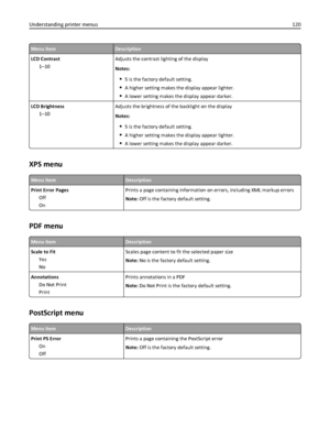 Page 120Menu itemDescription
LCD Contrast
1–10Adjusts the contrast lighting of the display
Notes:
5 is the factory default setting.
A higher setting makes the display appear lighter.
A lower setting makes the display appear darker.
LCD Brightness
1–10Adjusts the brightness of the backlight on the display
Notes:
5 is the factory default setting.
A higher setting makes the display appear lighter.
A lower setting makes the display appear darker.
XPS menu
Menu itemDescription
Print Error Pages
Off
OnPrints a page...