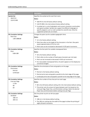 Page 122Menu itemDescription
Symbol Set
10U PC‑8
12U PC‑850Specifies the symbol set for each font name
Notes:
10U PC‑8 is the US factory default setting.
12U PC‑850 is the international factory default setting.
A symbol set is a set of alphabetic and numeric characters, punctuation,
and special symbols. Symbol sets support the different languages or
specific programs such as math symbols for scientific text. Only the
supported symbol sets are shown.
PCL Emulation Settings
Point Size
1.00–1008.00Changes the point...