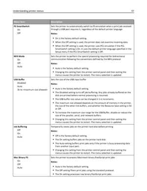 Page 97Menu itemDescription
PS SmartSwitch
On
OffSets the printer to automatically switch to PS emulation when a print job received
through a USB port requires it, regardless of the default printer language
Notes:
On is the factory default setting.
When the Off setting is used, the printer does not examine incoming data.
When the Off setting is used, the printer uses PCL emulation if the PCL
Smartswitch setting is On. It uses the default printer language specified in the
Setup menu if the PCL SmartSwitch...