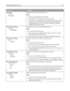 Page 122Menu itemDescription
Symbol Set
10U PC‑8
12U PC‑850Specifies the symbol set for each font name
Notes:
10U PC‑8 is the US factory default setting.
12U PC‑850 is the international factory default setting.
A symbol set is a set of alphabetic and numeric characters, punctuation,
and special symbols. Symbol sets support the different languages or
specific programs such as math symbols for scientific text. Only the
supported symbol sets are shown.
PCL Emulation Settings
Point Size
1.00–1008.00Changes the point...