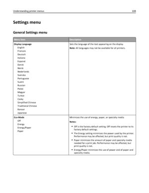 Page 108Settings menu
General Settings menu
Menu itemDescription
Display Language
English
Francais
Deutsch
Italiano
Espanol
Dansk
Norsk
Nederlands
Svenska
Portuguese
Suomi
Russian
Polski
Magyar
Turkce
Cesky
Simplified Chinese
Traditional Chinese
Korean
JapaneseSets the language of the text appearing on the display
Note: All languages may not be available for all printers.
Eco-Mode
Off
Energy
Energy/Paper
PaperMinimizes the use of energy, paper, or specialty media
Notes:
Off is the factory default setting. Off...