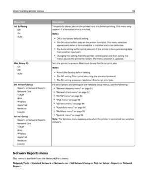 Page 91Menu itemDescription
Job Buffering
Off
On
AutoTemporarily stores jobs on the printer hard disk before printing. This menu only
appears if a formatted disk is installed.
Notes:
Off is the factory default setting.
The On value buffers jobs on the printer hard disk. This menu selection
appears only when a formatted disk is installed and is not defective.
The Auto setting buffers print jobs only if the printer is busy processing data
from another input port.
Changing this setting from the printer control...