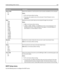 Page 102Menu itemDescription
Robust XON
On
OffDetermines whether or not the printer communicates availability to the computer
Notes:
Off is the factory default setting.
This menu item applies only to the serial port if Serial Protocol is set to
XON/XOFF.
Baud
1200
2400
4800
9600
19200
38400
57600
115200
138200
172800
230400
345600Specifies the rate at which data can be received through the serial port
Notes:
9600 is the factory default setting.
138200, 172800, 230400, and 345600 baud rates are only displayed in...