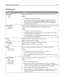 Page 114Finishing menu
Menu itemDescription
Sides (Duplex)
1 sided
2 sidedSpecifies whether duplex (2‑sided) printing is set as the default for all print jobs
Notes:
1 sided is the factory default setting.
To set 2‑sided printing from the software program: for Windows users, click
File > Print, and then click Properties, Preferences, Options, or Setup; for
Macintosh users, choose File > Print, and then adjust the settings from the
print dialog and pop‑up menus.
Duplex Binding
Long Edge
Short EdgeDefines the way...