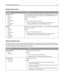 Page 87Custom Types menu
Menu itemDescription
Custom Type 
Paper
Card Stock
Glossy
Transparency
Labels
Vinyl Labels
EnvelopeAssociates a paper or specialty media type with a Custom Type  name
or a user‑defined Custom Name created from the Embedded Web Server or
MarkVision
TM Professional
Notes:
Paper is the factory default setting.
The custom media type must be supported by the selected tray or
multipurpose feeder in order to print from that source.
Recycled
Paper
Card Stock
Glossy
Transparency
Labels
Vinyl...