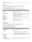 Page 94IPv6 menu
Use the following menu items to view or set the Internet Protocol version 6 (IPv6) information.
Note: This menu is available only for network models or printers attached to print servers.
This menu is available from the Network/Ports menu:
Network/Ports > Standard Network or Network  > Std Network Setup or Net  Setup > IPv6
Menu itemDescription
Enable IPv6
On
OffEnables IPv6 in the printer
Note: On is the factory default setting.
Auto Configuration
On
OffSpecifies whether the network adapter...