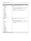 Page 79Menu itemDescription
Tray  Type
Plain Paper
Card Stock
Transparency
Glossy
Heavy Glossy
Labels
Vinyl Labels
Bond
Letterhead
Preprinted
Colored Paper
Light Paper
Heavy Paper
Rough/Cotton
Recycled
Custom Type Specifies the type of paper loaded in each tray
Notes:
Plain Paper is the factory default setting for Tray 1. Custom Type  is
the factory default setting for all other trays.
If available, a user‑defined name will appear instead of Custom
Type .
Use this menu item to configure automatic tray linking....