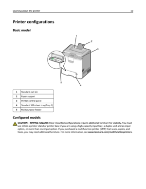 Page 10Printer configurations
Basic model
1
2
3
4
5
1Standard exit bin
2Paper support
3Printer control panel
4Standard 550‑sheet tray (Tray 1)
5Multipurpose feeder
Configured models
CAUTION—TIPPING HAZARD: Floor-mounted configurations require additional furniture for stability. You must
use either a printer stand or printer base if you are using a high-capacity input tray, a duplex unit and an input
option, or more than one input option. If you purchased a multifunction printer (MFP) that scans, copies, and...