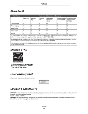 Page 107Notices
107
Notices
China RoHS
ENERGY STAR
Laser advisory label
A laser notice label may be affixed to this printer.
LUOKAN 1 LASERLAITE
VAROITUS! Laitteen käyttäminen muulla kuin tässä käyttoohjeessa mainitulla tavalla saattaa altistaa käyttäjän turvallisuusluokan 1 
ylittävälle  näkymättömälle lasersäteilylle.
KLASS 1 LASER APPARAT
VARNING! Om apparaten används på annat sätt än i denna bruksanvisning specificerats, kan avnändaren utsättas för osynlig 
laserstrålning, som överskrider gränsen för...