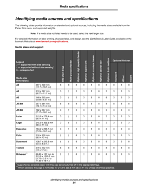 Page 54
Identifying media sources and specifications54
Media specifications
Identifying media sources and specifications
The following tables provide information on standard and optio nal sources, including the media sizes available from the 
Paper Size menu, and supported weights.
Note:If a media size not listed needs to be used, select the next larger size.
For detailed information on label printing,  characteristics, and design, see the Card Stock & Label Guide, available on the 
Lexmark Web site at...