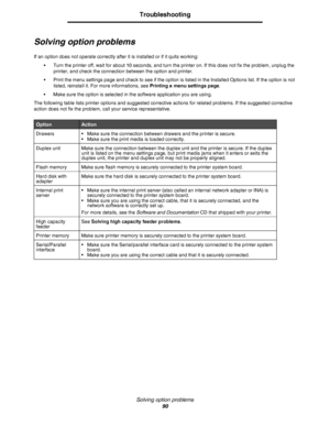 Page 90Solving option problems
90
Troubleshooting
Solving option problems
If an option does not operate correctly after it is installed or if it quits working:
•Turn the printer off, wait for about 10 seconds, and turn the printer on. If this does not fix the problem, unplug the 
printer, and check the connection between the option and printer.
•Print the menu settings page and check to see if the option is listed in the Installed Options list. If the option is not 
listed, reinstall it. For more informations,...