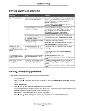 Page 92Solving paper feed problems
92
Troubleshooting
Solving paper feed problems
Solving print quality problems
To help isolate print quality problems, print the Print Quality Test Pages.
1Turn the printer off.
2Press   and  . Hold them while you turn the printer on, and until the Performing Self Test message 
appears.
Config Menu appears.
3Press  until   Prt Quality Pgs appears, and then press .
The pages are formatted. The Printing Quality Test Pages message appears, then the pages print. The 
message...