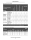 Page 55Identifying media sources and specifications
55
Media specifications
Banner210 to 215.9 mm 
wide by up to 1219.2 
mm long (8.27 to 8.5 
inches wide by up to 
48 inches long) 8†88838888
7 3/4 Envelope
(Monarch)98.4 x 190.5 mm
(3.875 x 7.5 in.)8†88†88888
9 Envelope98.4 x 225.4 mm
(3.875 x 8.9 in.)8†88†88888
10 Envelope104.8 x 241.3 mm
(4.12 x 9.5 in.)8†88†88888
DL Envelope110 x 220 mm
(4.33 x 8.66 in.)8†88†88888
C5 Envelope162 x 229 mm
(6.38 x 9.01 in.)8†88†88888
B5 Envelope176 x 250 mm
(6.93 x 9.84...