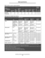 Page 56Identifying media sources and specifications
56
Media specifications
Envelopes8388388888
Glossy paper3333888338
Media types and weights (input options)
MediaType
Media weight
500-sheet trays
Multipurpose 
feeder2000-sheet 
drawerEnvelope 
drawer
PaperXerographic or 
business paper
(used for simplex 
printing)
1
60 to 74.9 g/m2 
grain long
(16 to 19.9 lb 
bond)
2
60 to 74.9 g/m2 
grain long
(16 to 19.9 lb 
bond)
2
60 to 74.9 g/m2 
grain long
(16 to 19.9 lb 
bond)
2
Not supported
Xerographic or 
business...