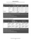 Page 57Identifying media sources and specifications
57
Media specifications
Dual-web paper 180 g/m2 (48 lb 
bond)199 g/m2 (53 lb 
bond)Not supported Not supported
Polyester 220 g/m
2 (59 lb 
bond)220 g/m2 (59 lb 
bond)Not supported Not supported
Vinyl 300 g/m
2 (92 lb 
liner)260 g/m2 (78 lb 
liner)Not supported Not supported
Envelopes
2Sulfite, wood-free 
or up to 100% 
cotton bondsNot supported 60 to 105 g/m2
(16 to 28 lb
bond)5, 6
Not supported 60 to 105 g/m2
(16 to 28 lb
bond)5, 6
Media types and weights...