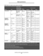 Page 58Identifying media sources and specifications
58
Media specifications
Glossy papersBook 88 to 176 g/m2
grain long
(60 to 120 lb 
book)Not 
supported88 to 176 g/
m2
grain long
(60 to 120 lb 
book)88 to 176 g/
m
2
grain long
(60 to 120 lb 
book)Not supported
Cover 162 to 176 g/m
2
grain long
(60 to 65 lb cover)Not 
supported162 to 176 g/
m2
grain long
(60 to 65 lb 
cover)162 to 176 g/
m
2
grain long
(60 to 65 lb 
cover)Not supported
Card stock—
maximum
(grain long)
2,3
Index Bristol 163 g/m2 (90 lb) Not...