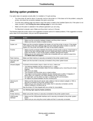 Page 141Solving option problems
141
Troubleshooting
Solving option problems
If an option does not operate correctly after it is installed or if it quits working:
Turn the printer off, wait for about 10 seconds, and turn the printer on. If this does not fix the problem, unplug the 
printer, and check the connection between the option and printer.
Print the menu settings page and check to see if the option is listed in the Installed Options list. If the option is not 
listed, reinstall it. See Printing the menu...