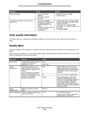 Page 148Color quality information
148
Troubleshooting
Color quality information
This section helps you understand how operations available on the printer can be used to adjust and customize color 
output.
Quality Menu
Selections available in the Quality Menu provide the user with multiple options that can adjust color characteristics of the 
printer.
Values marked by an asterisk (*) are the factory default settings. Values selected in the printer PostScript or PCL emulation 
drivers for Windows will override...