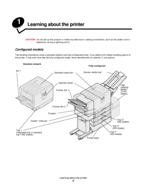 Page 6Learning about the printer
6
1Learning about the printer
CAUTION:Do not set up this product or make any electrical or cabling connections, such as the power cord or 
telephone, during a lightning storm.
Configured models
The following illustrations show a standard network and fully configured printer. If you attach print media handling options to 
the printer, it may look more like the fully configured model. Items denoted with an asterisk (*) are options.
Standard output bin
Operator panel
Standard...