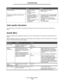 Page 148Color quality information
148
Troubleshooting
Color quality information
This section helps you understand how operations available on the printer can be used to adjust and customize color 
output.
Quality Menu
Selections available in the Quality Menu provide the user with multiple options that can adjust color characteristics of the 
printer.
Values marked by an asterisk (*) are the factory default settings. Values selected in the printer PostScript or PCL emulation 
drivers for Windows will override...