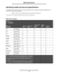 Page 78Identifying media sources and specifications
78
Media specifications
Identifying media sources and specifications
The following tables provide information on standard and optional sources, including the media sizes available from the 
Paper Size menu, and supported weights.
Note:If a media size not listed needs to be used, select the next larger size.
For information on card stock and labels, see the Card Stock & Label Guide.
Media sizes and support
Legend
 — supported
✘— unsupported
Media size...