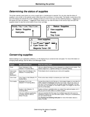 Page 86Determining the status of supplies
86
Maintaining the printer
Determining the status of supplies
The printer operator panel alerts you once a supply item or maintenance is required. You can also view the status of 
supplies in your printer on the operator panel unless the printer is printing or in a busy state. The header or gray area at the 
top of the display will indicate the printer is Ready and lets you know if any trays are low. Selecting Status / Supplies on 
the display will open the Status /...