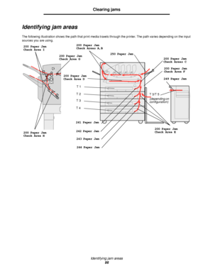 Page 96Identifying jam areas
96
Clearing jams
Identifying jam areas
The following illustration shows the path that print media travels through the printer. The path varies depending on the input 
sources you are using. 
200 Paper Jam
Check Areas A,B
241 Paper Jam250 Paper Jam
242 Paper Jam
243 Paper Jam
244 Paper Jam249 Paper Jam
200 Paper Jam
Check Areas C
200 Paper Jam
Check Area F
200 Paper Jam
Check Area E
200 Paper Jam
Check Area D
T 3/T 5
(depending on 
configuration) T 1
T 2
T 3
T 4
200 Paper Jam
Check...