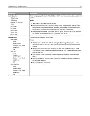 Page 92Menu itemDescription
Color Samples
sRGB Display
sRGB Vivid
Display—True Black
Vivid
Off—RGB
US CMYK
Euro CMYK
Vivid CMYK
Off—CMYKPrints sample pages for each of the RGB and CMYK color conversion tables used in the
printer
Notes:
Selecting any setting prints the sample.
Color samples consist of a series of colored boxes along with the RGB or CMYK
combination that creates the color observed. These pages can be used to help
decide which combinations to use to get the desired printed output.
From a browser...