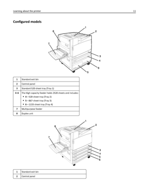 Page 11Configured models
1Standard exit bin
2Control panel
3Standard 520‑sheet tray (Tray 1)
4–6The High capacity feeder holds 2520 sheets and includes:
•4—520‑sheet tray (Tray 2)
5—867‑sheet tray (Tray 3)
6—1133‑sheet tray (Tray 4)
7Multipurpose feeder
8Duplex unit
1Standard exit bin
2Control panel
Learning about the printer11
Downloaded From ManualsPrinter.com Manuals 