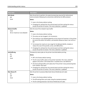 Page 105Menu itemDescription
NPA Mode
Off
AutoSets the printer to perform the special processing required for bidirectional
communication following the conventions defined by the NPA protocol
Notes:
Auto is the factory default setting.
Changing this setting from the control panel and then exiting the menus
causes the printer to restart. The menu selection is updated.
Network Buffer
Auto
3k to Sets the size of the network input buffer
Notes:
Auto is the factory default setting.
The value can be changed in 1k...