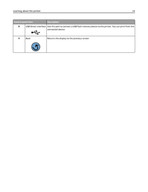 Page 14Control panel itemDescription
8USB Direct interface
Use this port to connect a USB flash memory device to the printer. You can print from the
connected device.
9Back
Returns the display to the previous screen
Learning about the printer14
Downloaded From ManualsPrinter.com Manuals 