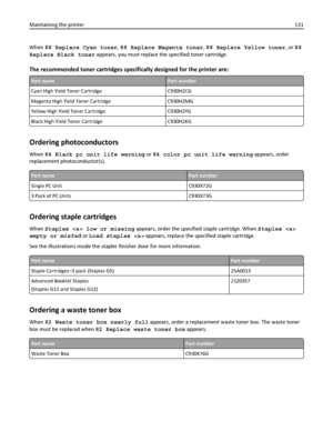 Page 131When 88 Replace Cyan toner, 88 Replace Magenta toner, 88 Replace Yellow toner, or 88
Replace Black toner appears, you must replace the specified toner cartridge.
The recommended toner cartridges specifically designed for the printer are:
Part namePart number
Cyan High Yield Toner Cartridge C930H2CG
Magenta High Yield Toner Cartridge C930H2MG
Yellow High Yield Toner Cartridge C930H2YG
Black High Yield Toner Cartridge C930H2KG
Ordering photoconductors
When 84 Black pc unit life warning or 84 color pc unit...