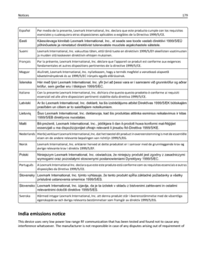 Page 179Español Por medio de la presente, Lexmark International, Inc. declara que este producto cumple con los requisitos
esenciales y cualesquiera otras disposiciones aplicables o exigibles de la Directiva 1999/5/CE.
Eesti Käesolevaga kinnitab Lexmark International, Inc., et seade see toode vastab direktiivi 1999/5/EÜ
põhinõuetele ja nimetatud direktiivist tulenevatele muudele asjakohastele sätetele.
Suomi Lexmark International, Inc. vakuuttaa täten, että tämä tuote on direktiivin 1999/5/EY oleellisten...