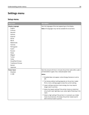 Page 84Settings menu
Setup menu
Menu itemDescription
Display Language
English
Francais
Deutsch
Italiano
Espanol
Dansk
Norsk
Nederlands
Svenska
Portuguese
Suomi
Russian
Polski
Magyar
Turkce
Cesky
Simplified Chinese
Traditional Chinese
Korean
JapaneseSets the language of the text appearing on the display
Note: All languages may not be available for all printers.
Power Saver
Disabled
2–240Sets the amount of time in minutes the printer waits after a job is
printed before it goes into a reduced power state
Notes:...