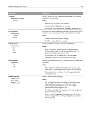 Page 86Menu itemDescription
Timeouts
Network Job Timeout
0–255Sets the amount of time in seconds that a network print job can
take before it is canceled
Notes:
90 seconds is the factory default setting.
A setting value of 0 disables the timeout.
If a value of 1–9 is selected, the setting will be saved as 10.
Print Recovery
Auto Continue
Disabled
5–255Lets the printer automatically continue printing from certain offline
situations when not resolved within the specified time period
Notes:
Disabled is the factory...