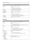 Page 101Menu itemDescription
Scale
1–400%Scales the default font for HTML documents
Notes:
100% is the factory default setting.
Scaling can be increased in 1% increments.
Orientation
Portrait
LandscapeSets the page orientation for HTML documents
Note: Portrait is the factory default setting.
Margin Size
8–255 mmSets the page margin for HTML documents
Notes:
19 mm is the factory default setting.
Margin size can be increased in 1‑mm increments.
Backgrounds
Do Not Print
PrintSpecifies whether to print backgrounds...