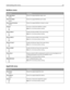 Page 110NetWare menu
Menu itemDescription
View Login Name
Shows the assigned NetWare login name
View Print Mode
Shows the assigned NetWare print mode
View Network Number
Shows the assigned NetWare network number
Activate
On
OffActivates or deactivates NetWare support
Note: On is the factory default setting.
Ethernet 802.2
On
OffEnables the Ethernet 802.2 frame type setting
Note: On is the factory default setting.
Ethernet 802.3
On
OffEnables the Ethernet 802.3 frame type setting
Note: On is the factory default...