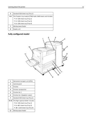 Page 123Standard 520‑sheet tray (Tray 1)
4‑6The Tandem tray module (TTM) holds 1560 sheets and includes:
4—520‑sheet tray (Tray 2)
5—520‑sheet tray (Tray 3)
6—520‑sheet tray (Tray 4)
7Multipurpose feeder
8Duplex unit
Fully configured model
1Horizontal transport unit (HTU)
2Control panel
3Finisher
4Finisher standard bin
5Finisher bin 1
6Finisher bin 2 (booklet‑maker)
7Standard 520‑sheet tray (Tray 1)
8–10The High capacity feeder includes:
8—520‑sheet tray (Tray 2)
9—867‑sheet tray (Tray 3)
10—1133‑sheet tray...