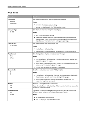 Page 99PPDS menu
Menu itemDescription
Orientation
Portrait
LandscapeSets the orientation of the text and graphics on the page
Notes:
Portrait is the factory default setting.
Settings are duplicated in the PCL Emulation menu.
Lines per Page
1–255Sets the number of lines that print on each page
Notes:
64 is the factory default setting.
The printer sets the amount of space between each line based on the
Lines per Page, Paper Size, and Orientation settings. Select the desired
Paper Size and Orientation before...