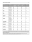 Page 43Paper sizeDimensions520‑sheet trays
(standard or
optional)High capacity
feederMultipurpose
feederDuplex unit
Folio216 x 330 mm
(8.5 x 13 in.)
X
JIS B4257 x 364 mm
(10.1 x 14.3 in.)X
JIS B5182 x 257 mm
(7.2 x 10.1 in.)
Legal216 x 356 mm
(8.5 x 14 in.)X
Letter216 x 279 mm
(8.5 x 11 in.)
Statement1140 x 216 mm
(5.5 x 8.5 in.)XX
Tabloid279 x 432 mm
(11 x 17 in.)
X
Universal100 x 148 mm
(3.9 x 5.8 in.) up to
305 x 483 mm
(11.7 x 19 in.)
2
XX
7 3/4 Envelope
(Monarch)98 x 191 mm
(3.9 x 7.5 in.)XXX
B5...