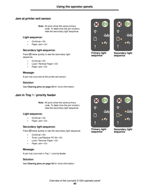 Page 40Overview of the Lexmark E120n operator panel
40
Using the operator panels
Jam at printer exit sensor
Jam in Tray 1 / priority feeder
Note:All jams show the same primary 
code. To determine the jam location,
view the secondary light sequence.
Light sequence:
Continue—On
Paper Jam—On
Secondary light sequence:
Press twice quickly to see the secondary light 
sequence.
Continue—On
Load / Remove Paper—On
Paper Jam—On
Message:
A jam has occurred at the printer exit sensor.
Solution:
See Clearing jams on...