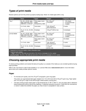 Page 46Types of print media
46
Print media tasks and tips
Types of print media 
Receive optimal use from the printer by properly loading trays. Never mix media types within a tray.
Choosing appropriate print media
To reduce printing problems and receive the best print quality, try a sample of the media you are considering before buying 
large quantities.
Refer to the Card Stock & Label Guide available on our Lexmark Web site at www.lexmark.com for more information 
about which print media provides optimum...