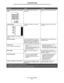 Page 81Print quality problems
81
Troubleshooting
Streaks at the bottom of the printed 
page.The long-life photoconductor kit is 
exhausted.Replace the long-life photoconductor 
kit.
Uneven printing
(Print only appears on one side of the 
page.)The toner cartridge is not properly 
installed.Remove and then reinsert the toner 
cartridge.
Incorrect marginsThe Form Size setting in the printer 
driver is different from the paper size 
loaded in the tray. For example, A4 
size paper is loaded into the tray, but 
the...